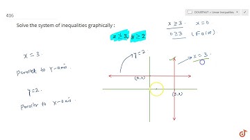 Solve the system of inequalities graphically : `xgeq3,ygeq2`...