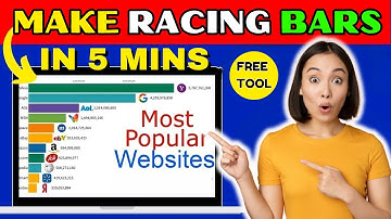 Create Racing Bar Chart Videos In 5 Mins With Free AI Tool.