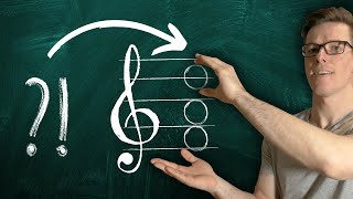 Understanding Triad Inversions - Basic Music Theory for Beginners