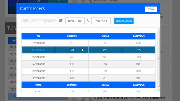 Apresentação do Curso Pro jQuery - Criando Interfaces