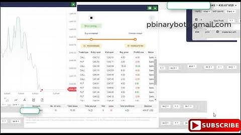 Fooled Binary.com Bot - VOYA Binary Bot | Beware Alarming Bot, Use This One