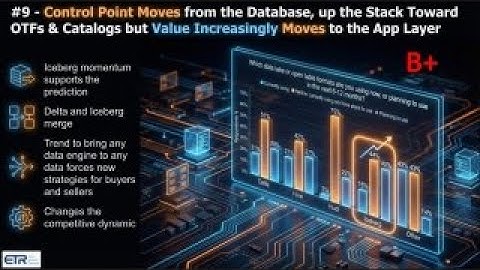 299 - Breaking Analysis- Grading our 2025 Enterprise Technology Predictions_v2.mp4