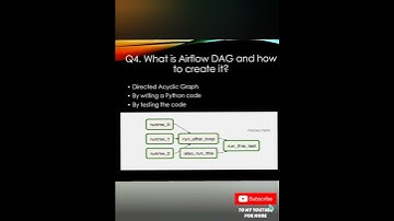 Airflow Interview Questions | Part 4 | #airflow #interviews #shorts