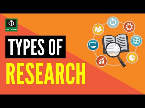 Types of Research (See links below for our video lectures on Practical Research 1 and 2)