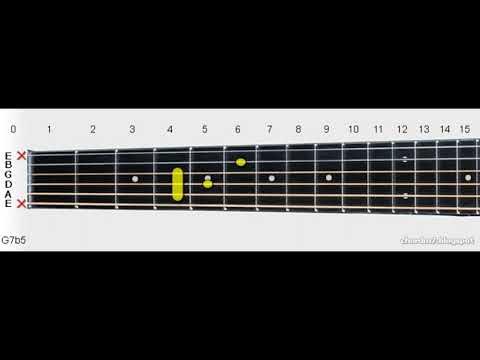 G7b5 | G Dominant 7th b5 Guitar Chord - YouTube