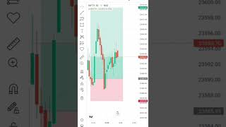 Smart Money Concept and liquidity hunting #trending #trading #stockmar