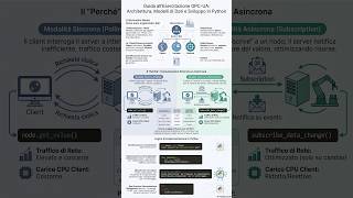 23.1. OPCUA - Approfondimenti Client