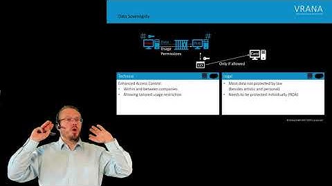 How to Ensure Data Security and Ownership in the IIoT and in the Connected World