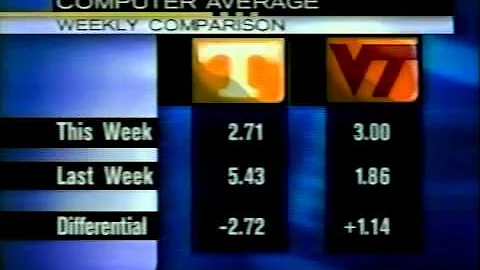 Corey Moore on BCS Math - 1999