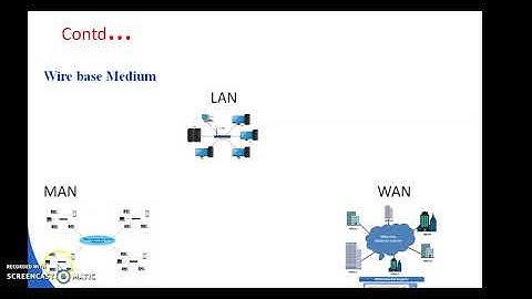 5TH SEMESTER COMPUTER.SC ENGINEERING MC INTRODUCTION TO WIRELESS NETWORK & MOBILE COMPUTING  PART-1