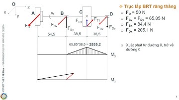 Hướng dẫn vẽ biểu đồ mô men uốn của trục