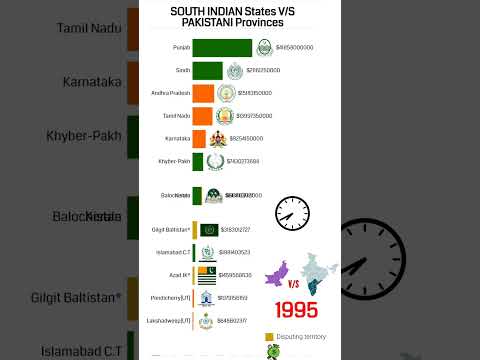 Richest South Indian