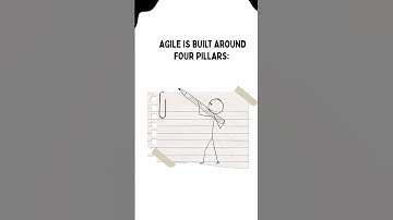 What is Agile? | Agile Explained in 25 Seconds