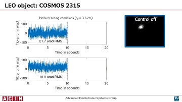 Tip-Tilt Compensation for Free-Space Optical Satellite Communication