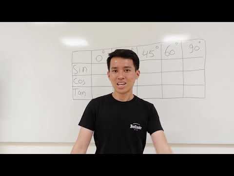 Video: Apa cara termudah untuk belajar trigonometri?