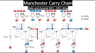 Binary Adder - Manchester Carry Chain - Carry look ahead part3