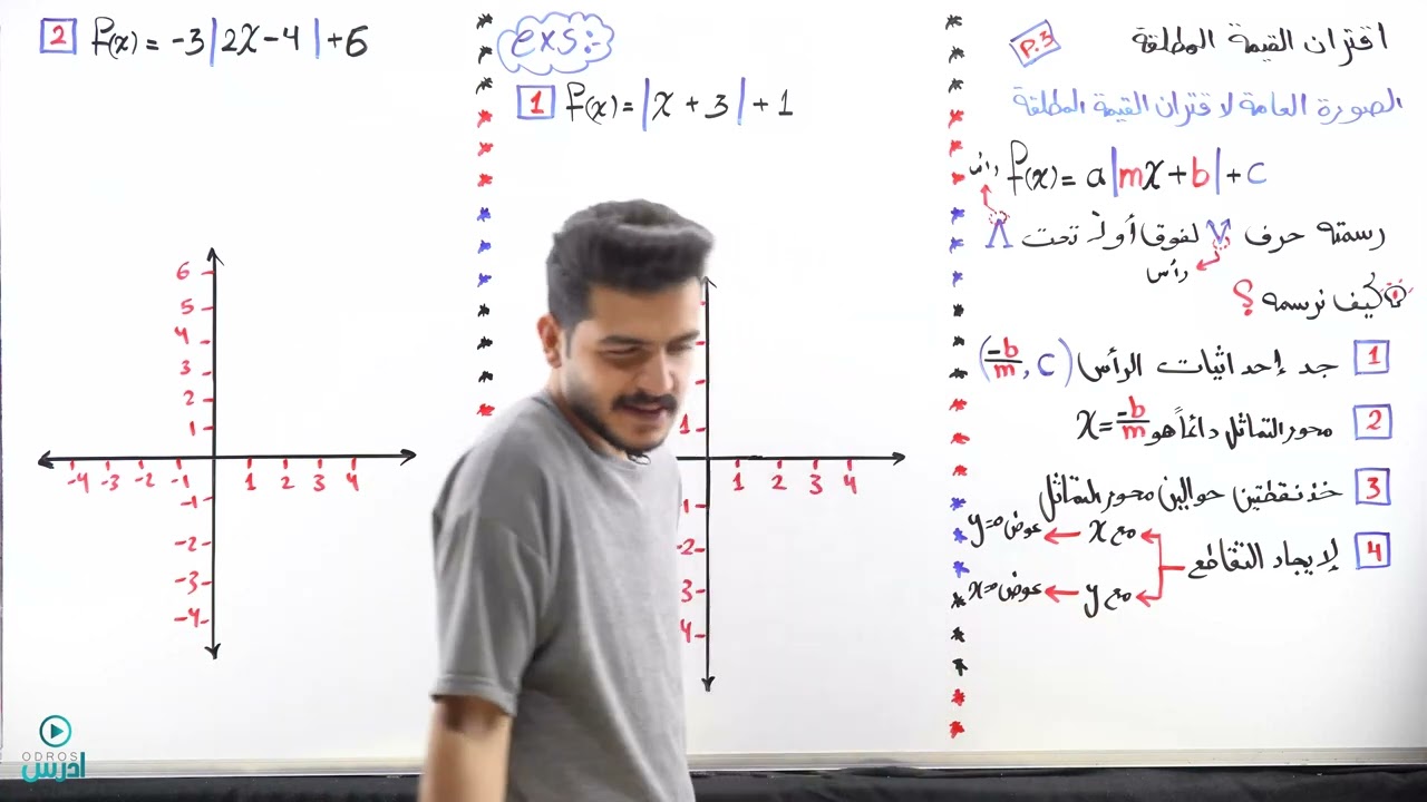 رسم اقتران القيمة المطلقة - الأول ثانوي علمي - الاستاذ يوسف حجير