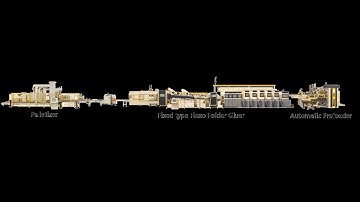 Shanghai Dinglong Machinery-One of the best Flexo folder gluer inlince manufacturer in China.