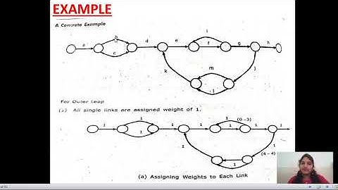 SOFTWARE TESTING || UNIT - 4 || APPLICATIONS - MAX PATH COUNT || CLASS - 3 ||