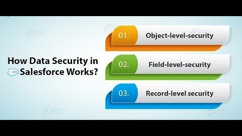 Salesforce Data Level Security ||#salesforce