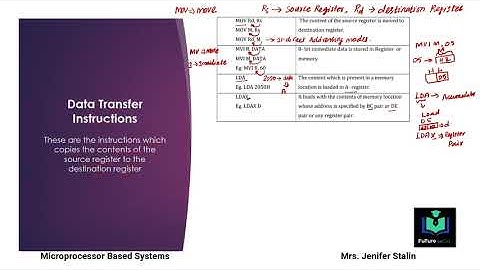 8085  Instruction set Data Transfer and  Arithmetic Instruction