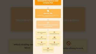 Early Reforms in Judicial and Administrative Systems under Company Rule