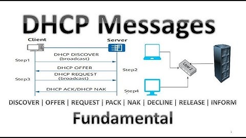 "Understanding DHCP Messages for Network Configuration"