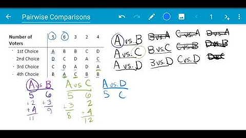 Pairwise Comparisons Video