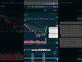 QBTS Dark Pool Secrets REVEALED! Trade This Now! #shorts