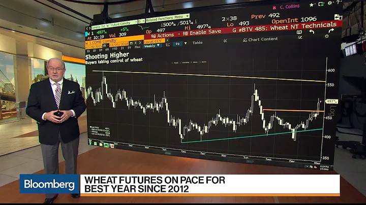 Why Dennis Gartman Is Bullish on Stocks, Bearish o...