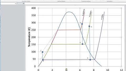 Rankine Cycle with Reheat