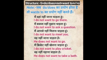 #71#Use of Want to/Wants to (Negative sentences) #Youtube shorts video #Shorts video #