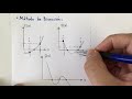 Métodos Numéricos: Método de BISECCIÓN, y colocación e interpretación gráfica.