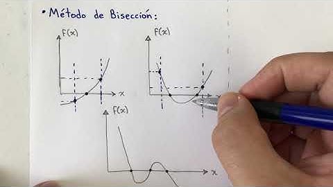 Métodos Numéricos: Método de BISECCIÓN, y colocación e interpretación gráfica.