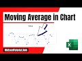 How to Calculate the Moving Average in Excel Chart