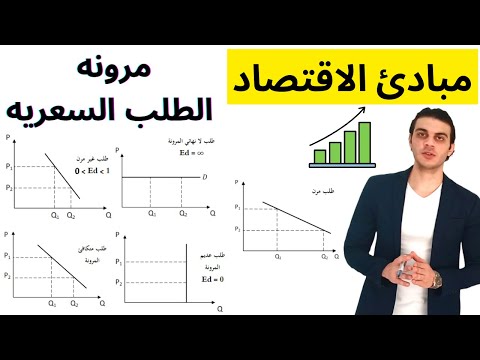 مبادئ الاقتصاد مرونه الطلب السعريه مرونات الطلب