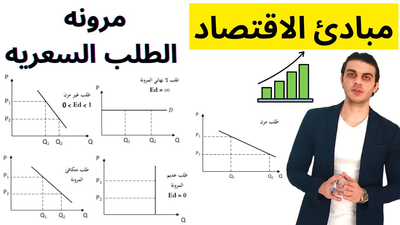 مبادئ الاقتصاد | مرونه الطلب السعريه | مرونات الطلب