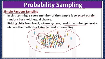 Sampling Process in Research- Steps of Sampling Process in Research