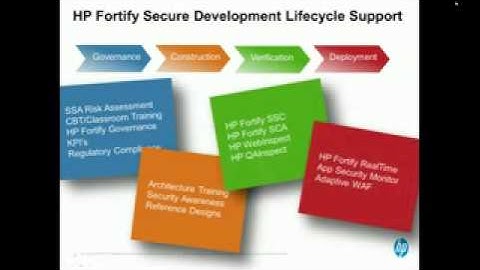 Application Security Vulnerabilities