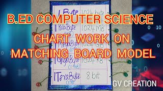 B.ED Chart Work - Matching Board Model | DATA REPRESENTATION | COMPUTER SCIENCE