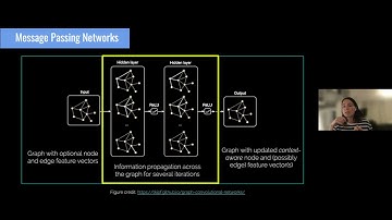 ICCV 2021 Instance-Level Recognition (ILR) Workshop: Invited Talk 1