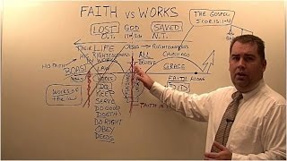 Faith vs Works for Salvation