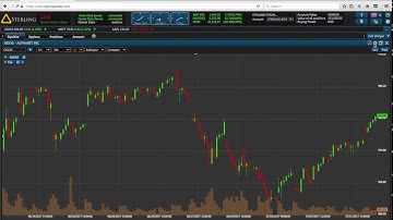 Sterling Trader® Web Overview From Sterling Trading Tech