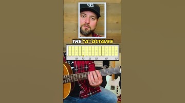 Memorize the Guitar Fretboard in 60 Seconds!