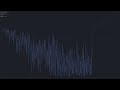 Heap sort, 1000 elements, line graph style