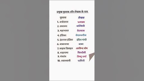 महत्वपूर्ण प्रश्न CET exam #hsscexam #cet #cetexam #trending