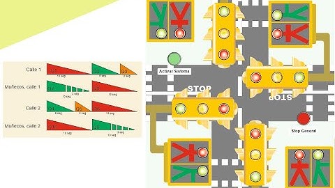 Cruce de calles gestionado por semáforos. Descripción del programa para la Ilustración adhesiva