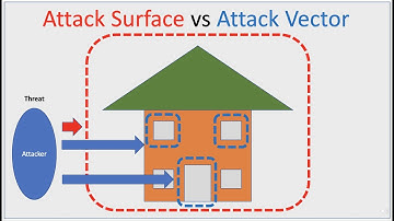 Offensive Security - What is the difference between Attack Surface and Attack Vector?