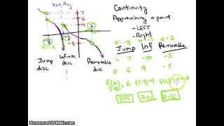 Continuity - Behavior Approaching a Point