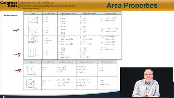 Centroids and Moments of Inertia Continued - Fundamentals of Engineering Exam Review